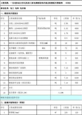 钢结构井道报价（钢结构井道合同）