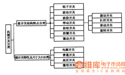 开关的结构类型（开关的结构图,作用和用法）