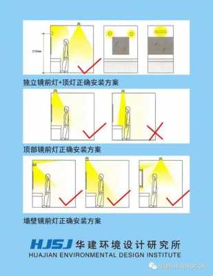 镜前灯结构图（镜前灯布线图）