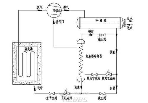 经济器的结构（经济器的结构图）