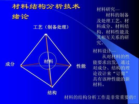 施工中材料结构问题（材料的结构分析）