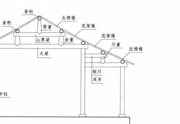 木屋梁结构图（木屋梁的图片大全）