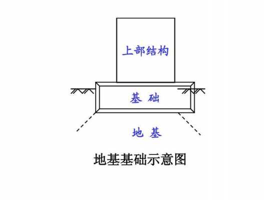 地基的结构（地基结构示意图）