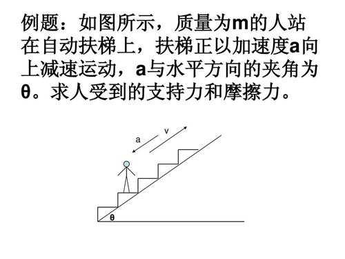 结构扶梯荷载（扶梯受力分析）