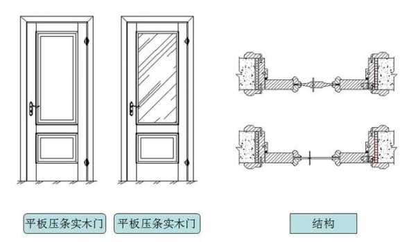 木门压条结构图（木门压边条）