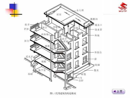 楼房都啥结构（楼房啥结构好）