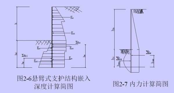 悬臂支撑结构设计（悬臂式支护结构图）