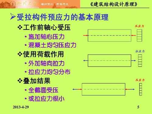 预应力结构的基本原理（预应力结构有哪些）