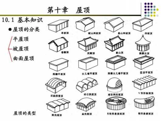 建筑屋顶结构分析（屋顶结构种类）