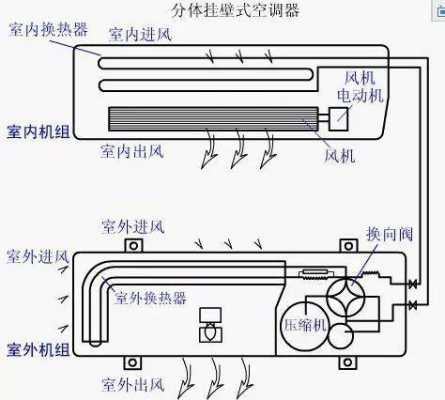 分体空调结构（分体空调工作原理视频）