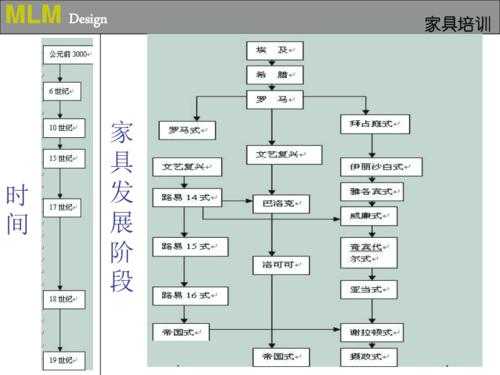 家具分类框架结构（家具分类框架结构有哪些）