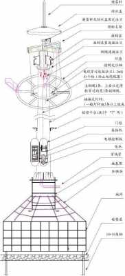 升降灯具结构（灯具升降器原理）