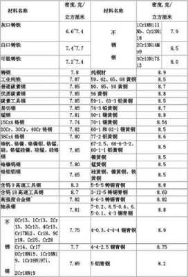 结构钛合金密度（钛合金密度多少每立方米）