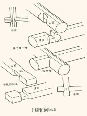 木结构制作报告（木结构构件制作流程）