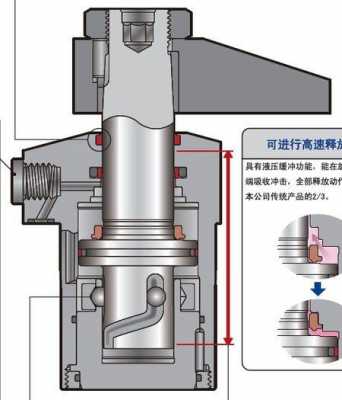 旋转气缸结构（旋转气缸工作原理视频）