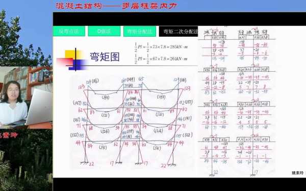 框架结构弯矩（框架结构弯矩二次分配法例题）