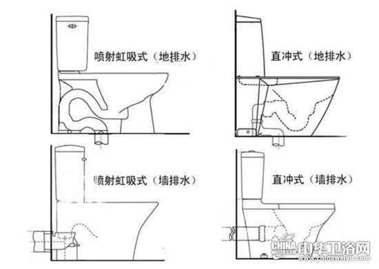 墙排式马桶结构图（墙排马桶结构图详解）