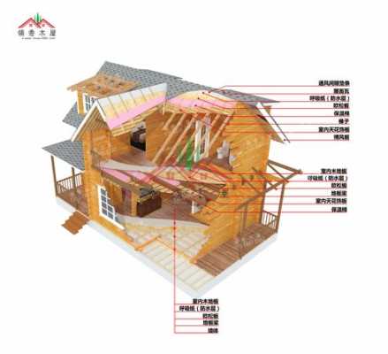 木屋结构（木屋结构图片）