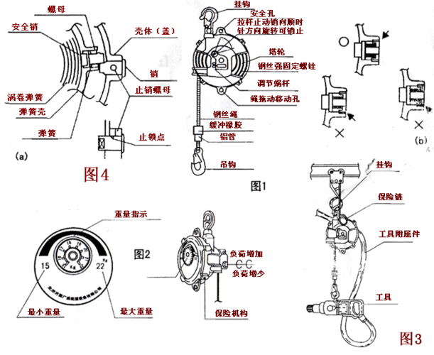 弹簧平衡器结构原理（弹簧平衡器原理视频）