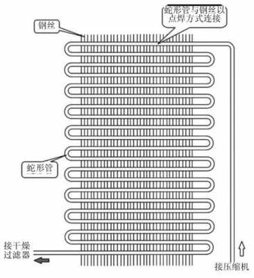 双门展示柜盘管结构图（双门展示柜盘管用多长毛细管）