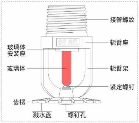 喷淋头的结构图（喷淋头图示）