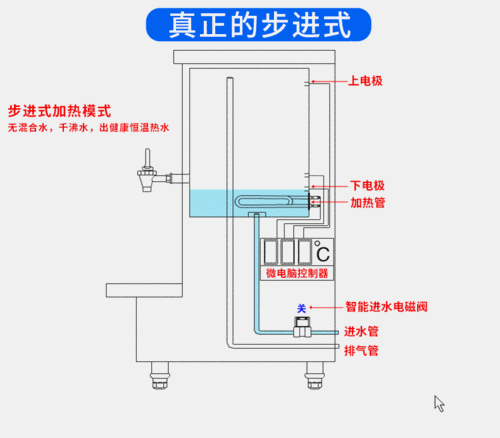 开水器结构图（开水器结构图解剖图）