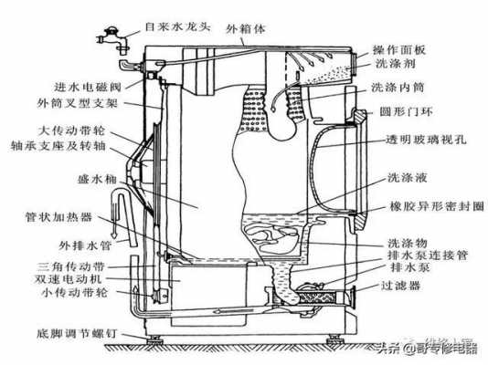 滚筒洗衣机结构图（滚筒洗衣机结构图片）