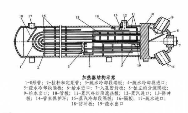 加热器结构（加热器结构形式分为）