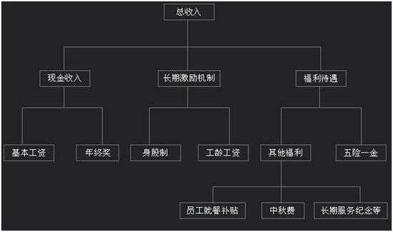 方太组织结构（方太集团公司组织架构）