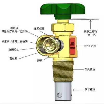 液化气结构（液化气结构图解）