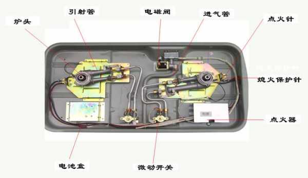 康宝燃气灶结构图（康宝燃气灶拆装图）