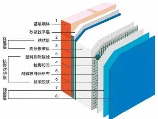 维护结构节能技术（建筑维护结构节能技术有哪些）