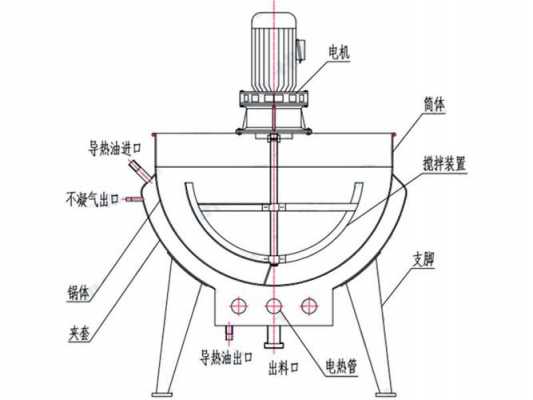 蒸汽夹层锅结构图（蒸汽夹层锅正确安装图）