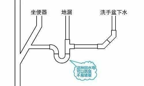 下水道弯管结构图片（下水道弯管结构图片大全）