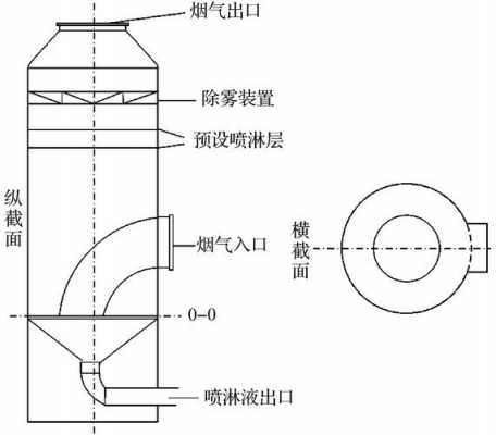 脱硫塔内部结构图片（脱硫塔内部结构图片高清）