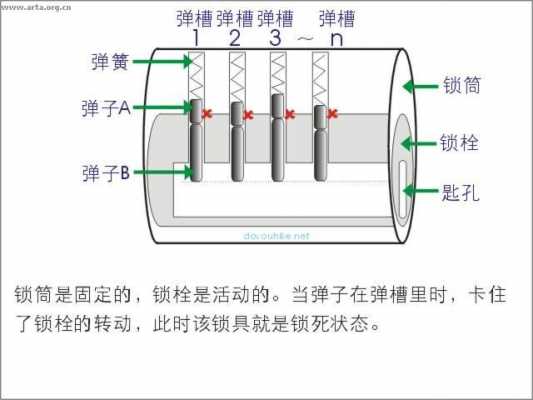 弹珠锁结构图（锁弹珠坏了怎么开）