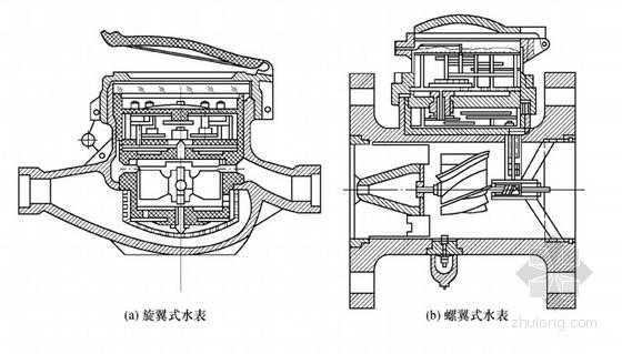 旋翼式水表内部结构（旋翼式水表工作原理）