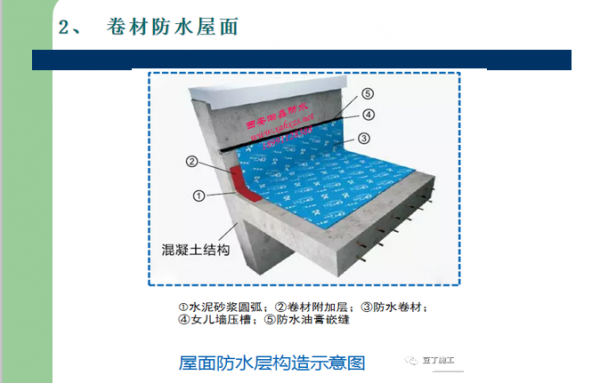 建筑结构的屋面防水（建筑物屋面防水）