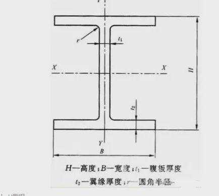 11米大梁工字钢结构图（11米跨框架主梁用多大h型钢）