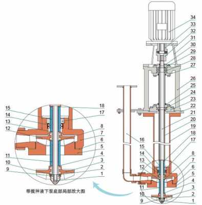 液下泵结构图（液下泵结构图片）