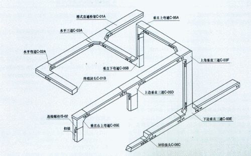 桥架结构图（桥架各种做法图解）