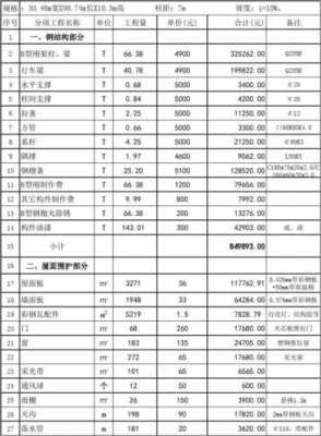 福建钢结构定额（2020年钢结构定额预算表）