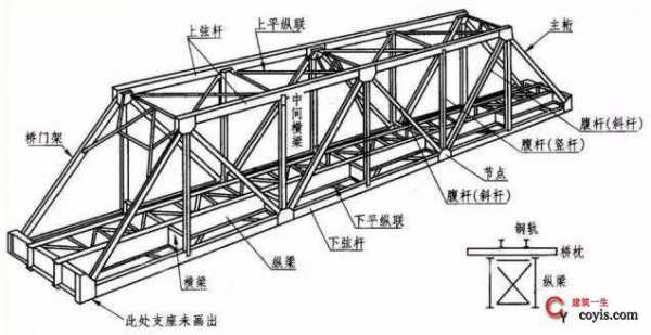 钢结构托架梁（钢梁和钢托架的区别）