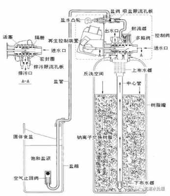 软水器结构图（软水器的原理图）