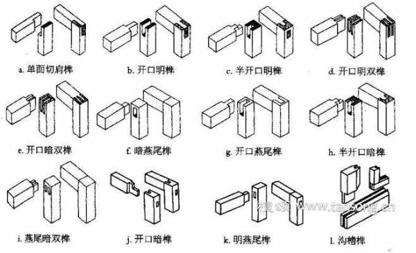 传统的榫卯结构（传统的榫卯结构有哪些）