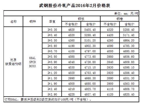 普通碳素结构钢价格（碳素结构钢最新）