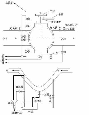 煤气水封的结构（煤气水封的结构图）