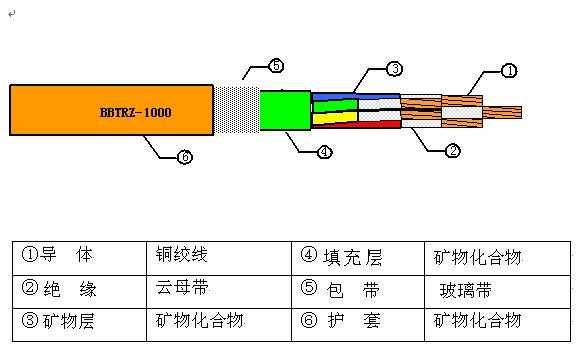 bbtrz电缆结构（bttrz电缆结构）