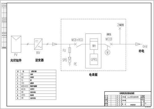 光伏结构图（光伏结构图纸出图需要什么资质）