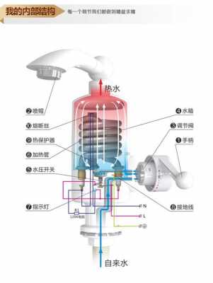 电热水龙头结构图（电热水龙头结构图解图片）